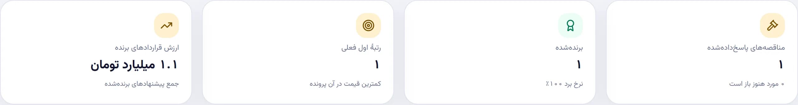پنل تأمین‌کننده — کارنامهٔ عملکرد