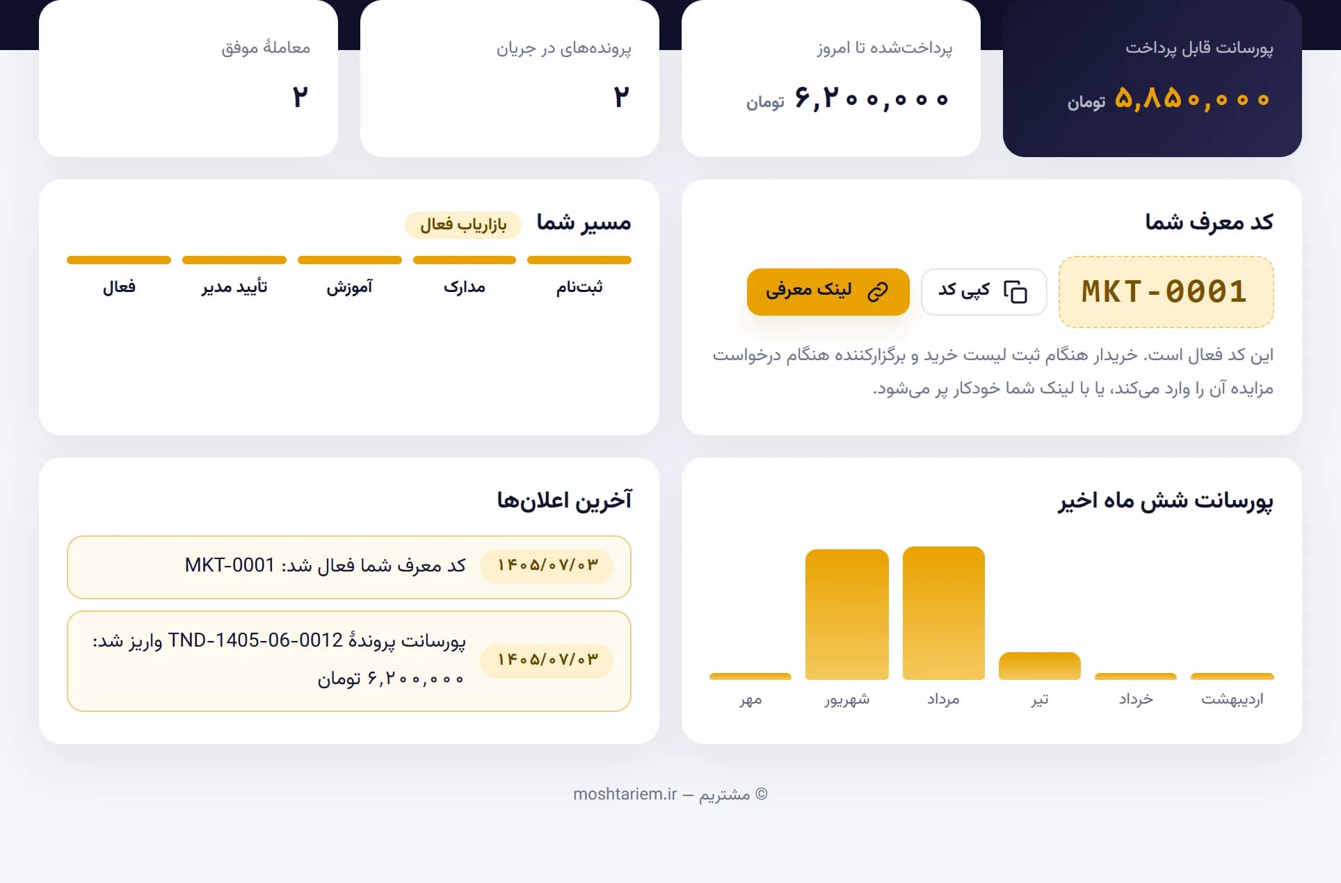 داشبورد بازاریاب — پورسانت، کد معرف و مسیر